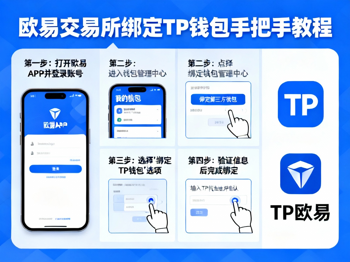 手把手教程，欧易交易所如何安全便捷地绑定TP钱包？