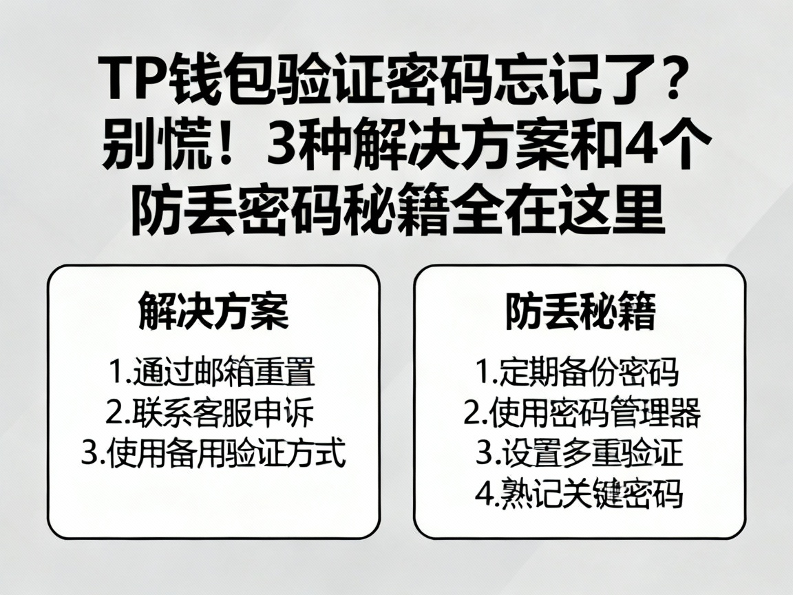 TP钱包验证密码忘记了？别慌！3种解决方案和4个防丢密码秘籍全在这里