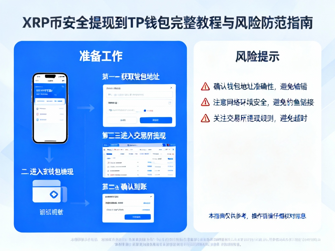 XRP币如何安全提现到TP钱包？完整教程与风险防范指南
