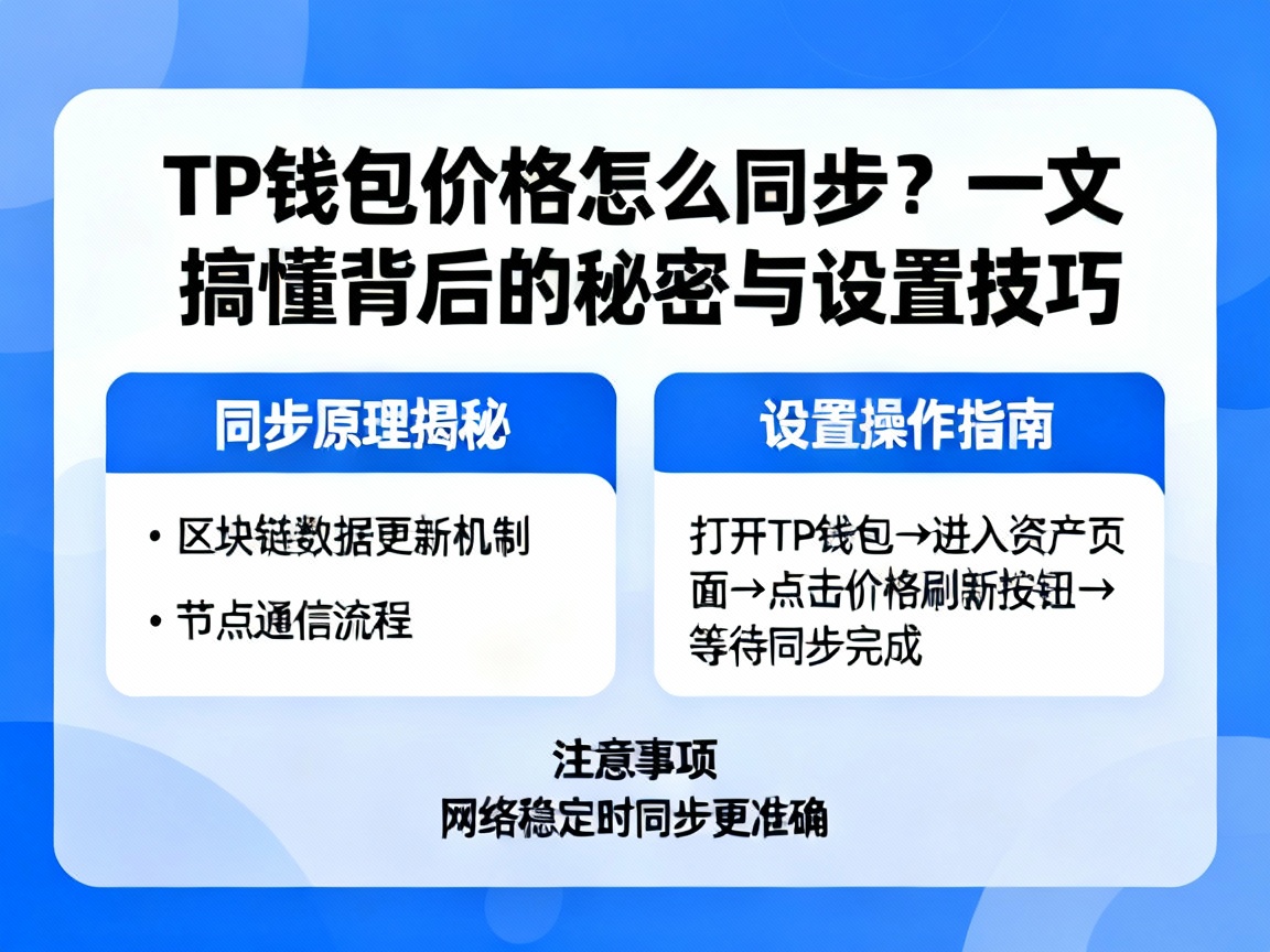 TP钱包价格怎么同步？一文搞懂背后的秘密与设置技巧