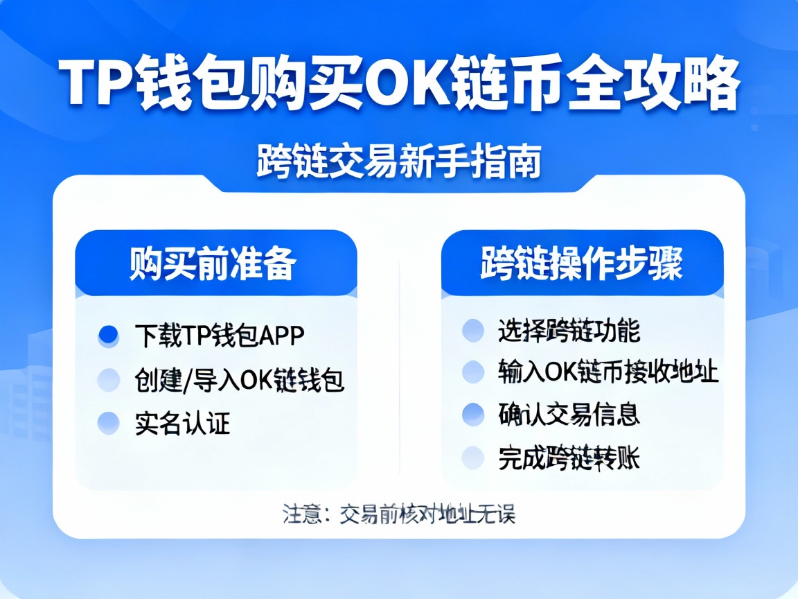 TP钱包购买OK链币全攻略，跨链交易新手指南