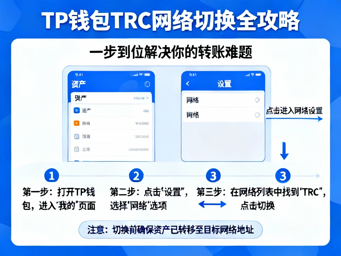 TP钱包TRC网络切换全攻略，一步到位解决你的转账难题