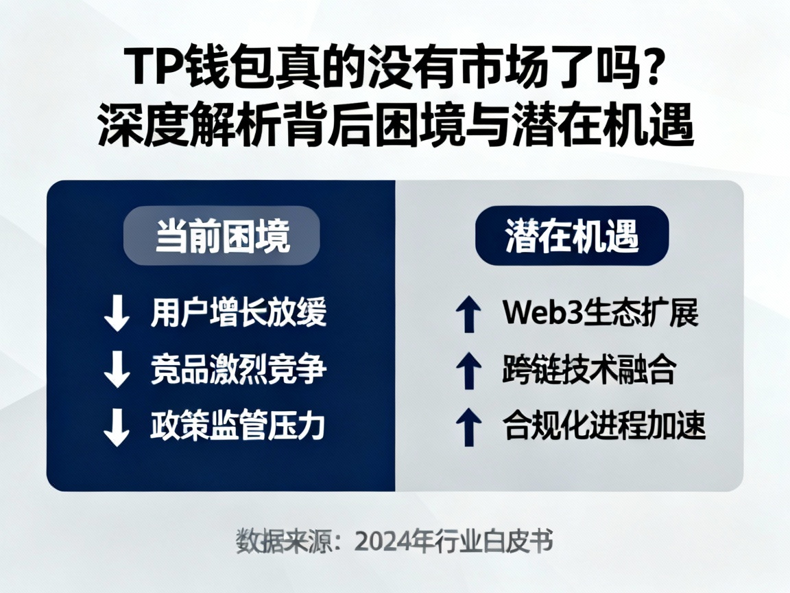TP钱包真的没有市场了吗？深度解析背后困境与潜在机遇