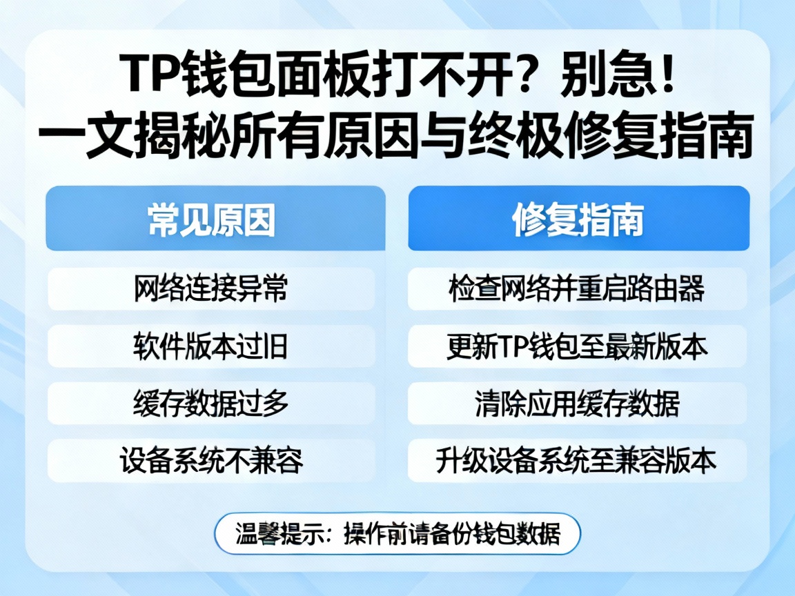 TP钱包面板打不开？别急！一文揭秘所有原因与终极修复指南